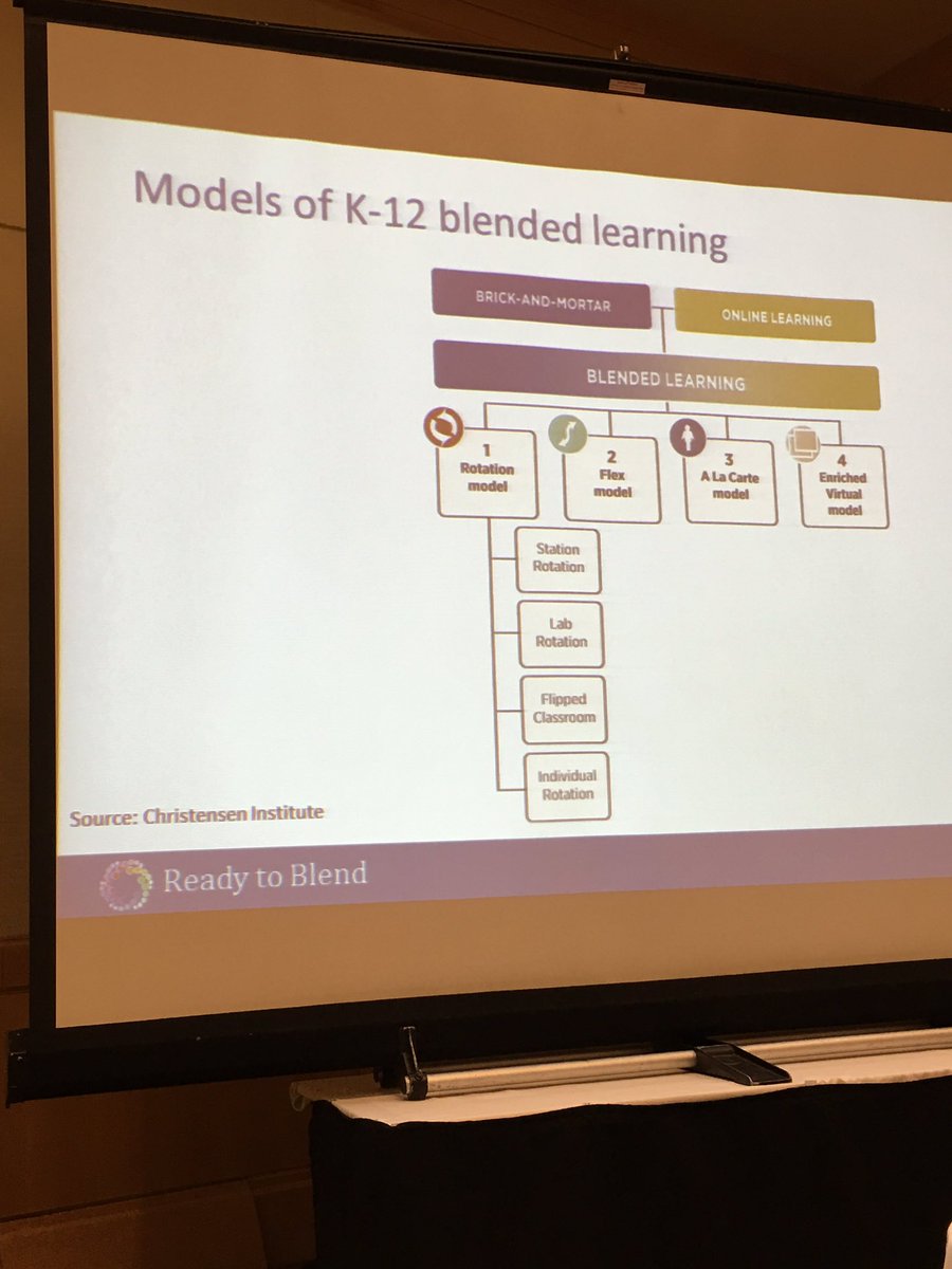 mip69's tweet image. 4 models of blended learning.  #CAISNLC
