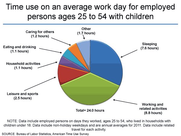 riipeapp's tweet photo. “Manage your energy, not your time.” How does your day stack up?  https://t.co/RoEZMvYmnj https://t.co/NV2a4zbF7N