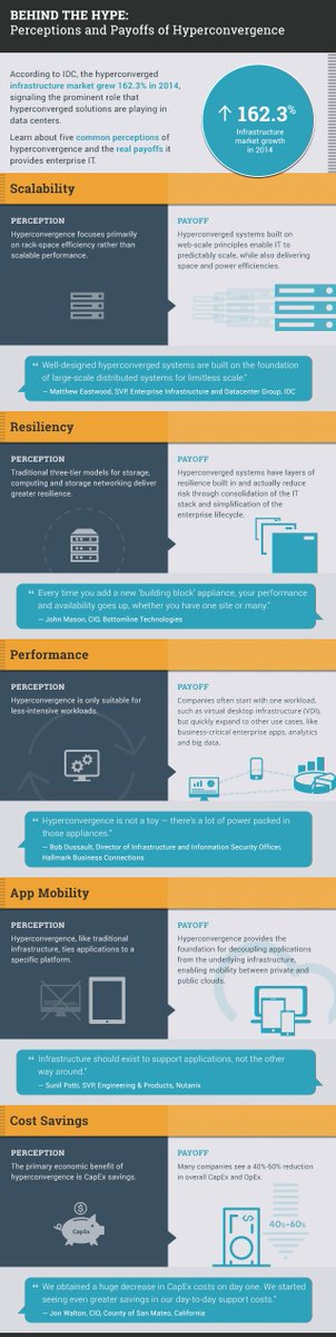 TxIntTechllc's tweet image. &quot;Well-designed hyperconverged systems...limitless scale.&quot;  @matteastwood
tinyurl.com/hyperConvergen… #TxIntTech