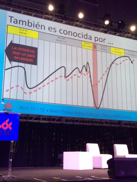 Oscar Piccardo discusses the perception and reality of #Argentina's economy crisis. #REConLA