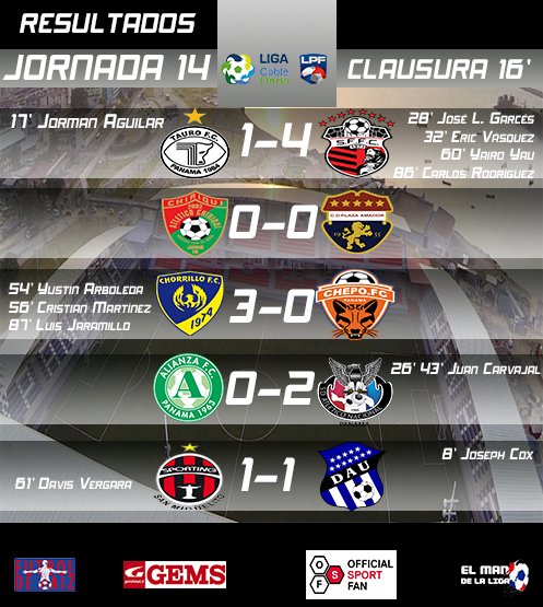 ELManDeLaLiga's tweet photo. #Resultados #TablaDePosiciones y #TablaDeDescenso luego de jugada la #J14LPF del #Clausura16LPF @LPFpanama https://t.co/byBEfVeFOu