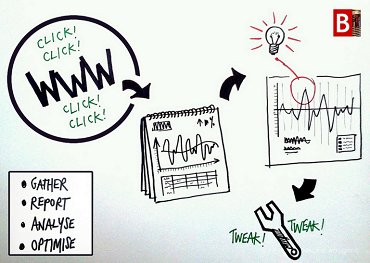 sewatch's tweet image. Google Analytics: a guide to confusing terms: bit.ly/1VifMVO