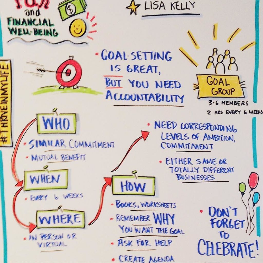 biztaskguru's tweet photo. So COOL to see my talk 'How to start your own #goalgroup" in the form of an illustration! … https://t.co/kczNAVJwcu https://t.co/CQ0QGfnzID