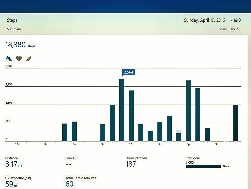 golfer_girl_99's tweet photo. When you wear your step counter at the Masters #microsoftband2 #fitness #2016masters #augu… https://t.co/9wXtkxfFMv https://t.co/qIfJWtuiv8