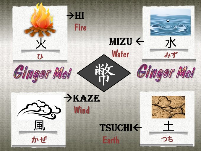 Gingermai 四大 Shidai The Four Elements Kanji Languagelearning Learnjapanese 日本語 英語 四大 火 Hi 風 Kaze 水 Mizu 土 Tsuchi T Co Z6radaul3s