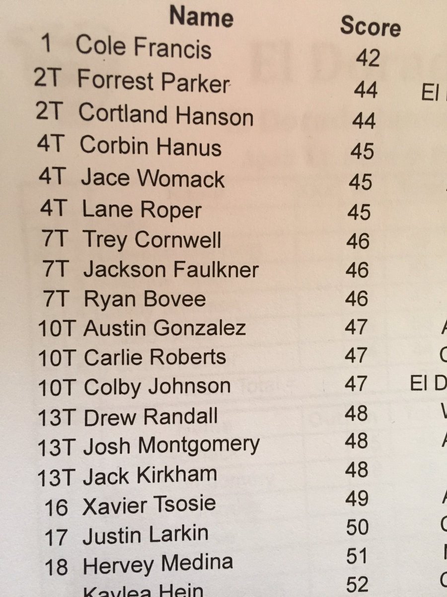 Lane Jackson and Ryan with top 10 finish.