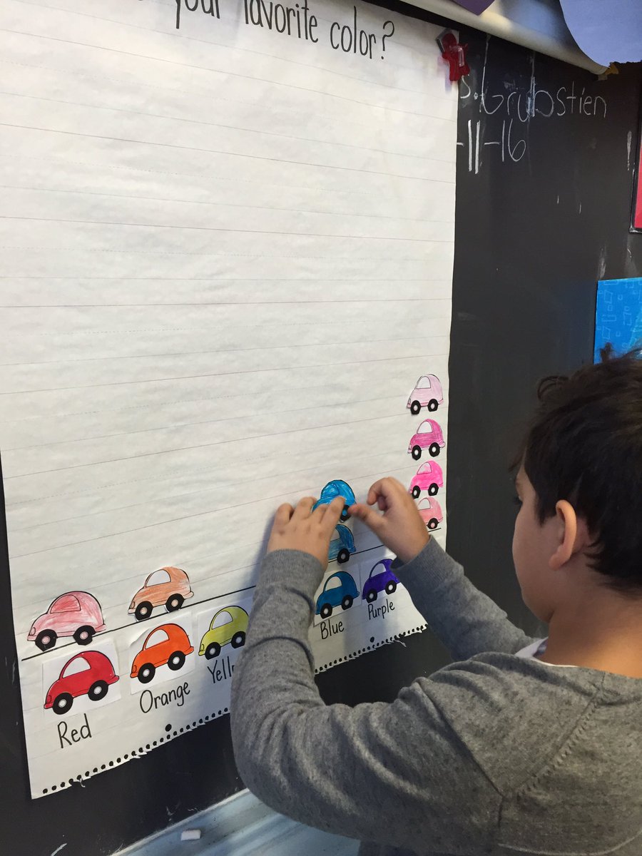 2ndGradeJKO's tweet image. #class201 starts our #gomath chapter on #data #pictographs #mrsgrubstein #classgraph #favoritecolor  @PS66JKO