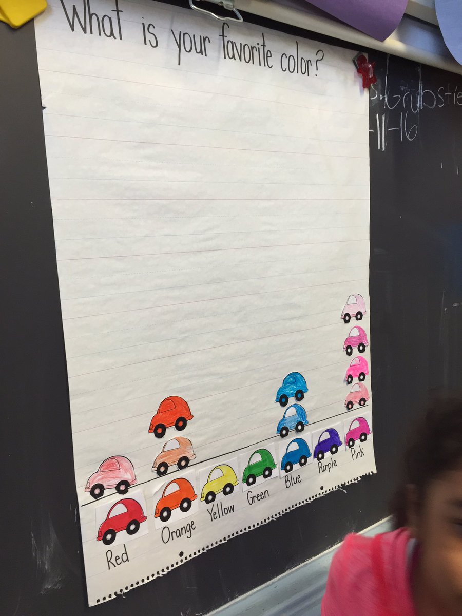 2ndGradeJKO's tweet image. #class201 starts our #gomath chapter on #data #pictographs #mrsgrubstein #classgraph #favoritecolor  @PS66JKO