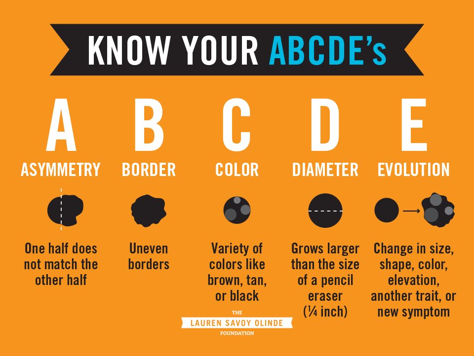 Mole Chart For Skin Cancer