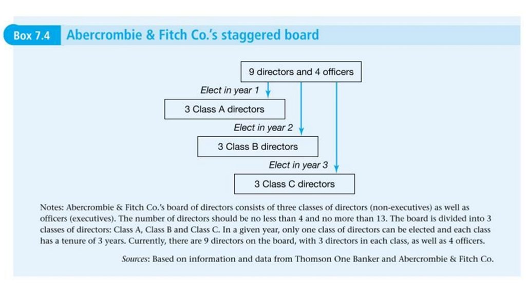 abercrombie and fitch board of directors