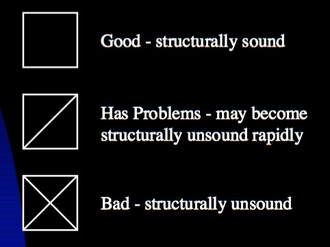 CA OES/FEMA Marking System 72hourbagsocal.com/2016/04/11/ca-…