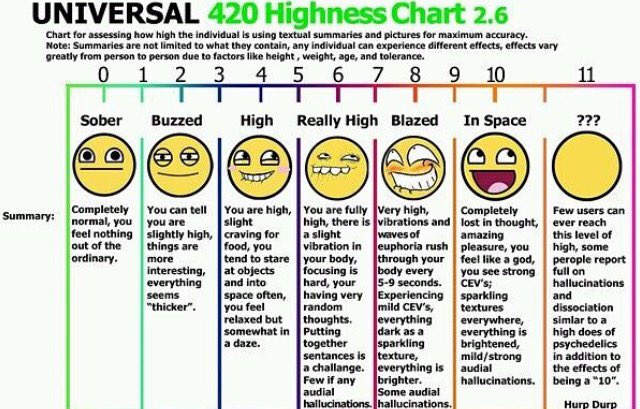 THCcentral's tweet image. 👽👽👽