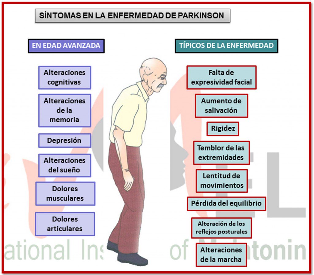 11 de Abril #ParkinsonsDay #informate #Parkinson #salud #Panama