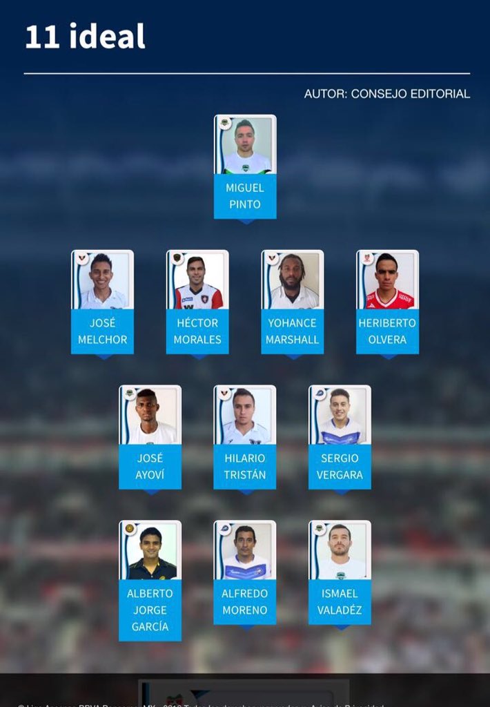 murcielagosfc's tweet photo. #32Marshall, #31Jando y #18Tristán, en el 11 ideal de la Jornada en el @AscensoMX ¡Felicidades! 👏🏼👏🏼 https://t.co/7yXj2MR8pG