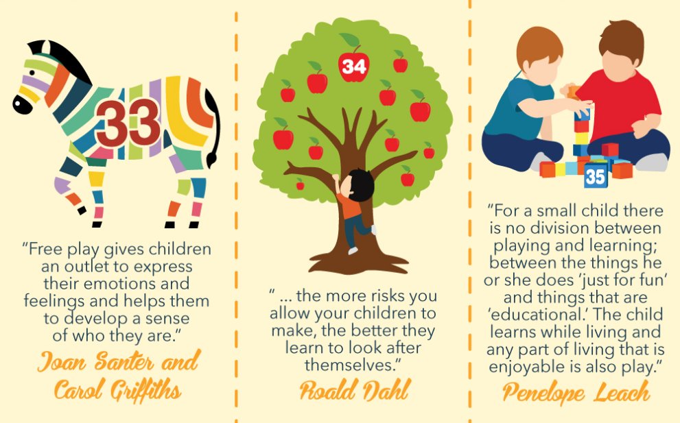 KimberlyEHart's tweet image. 42 quotes on why #playmatters from scientists, educators, parents, authors, and more: bit.ly/1UQWwP4
