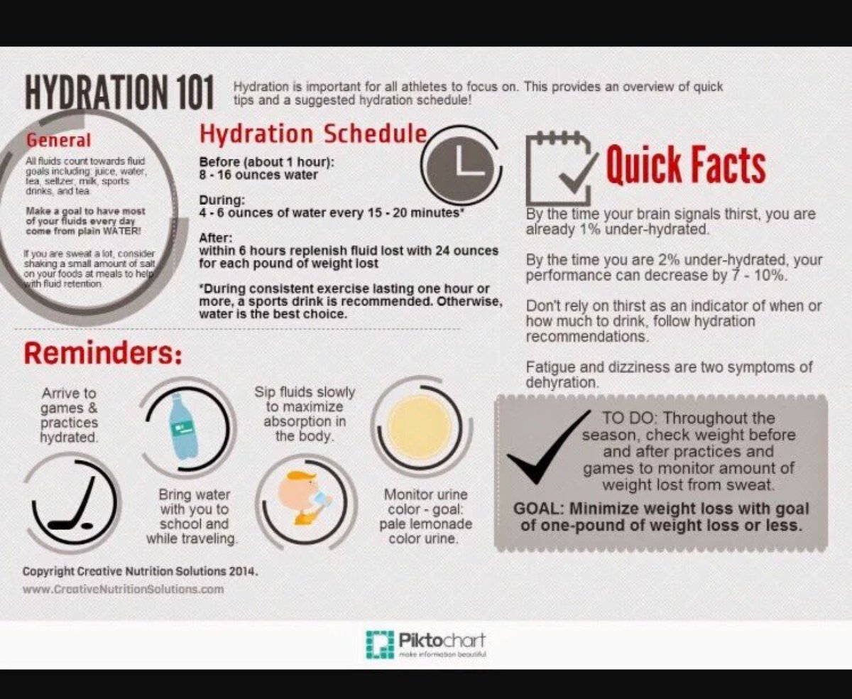 CristaC_ATC's tweet photo. It's getting hot again! Make sure you're hydrating properly to perform at your best ☀️😎🌴 https://t.co/z0zvcbn85w