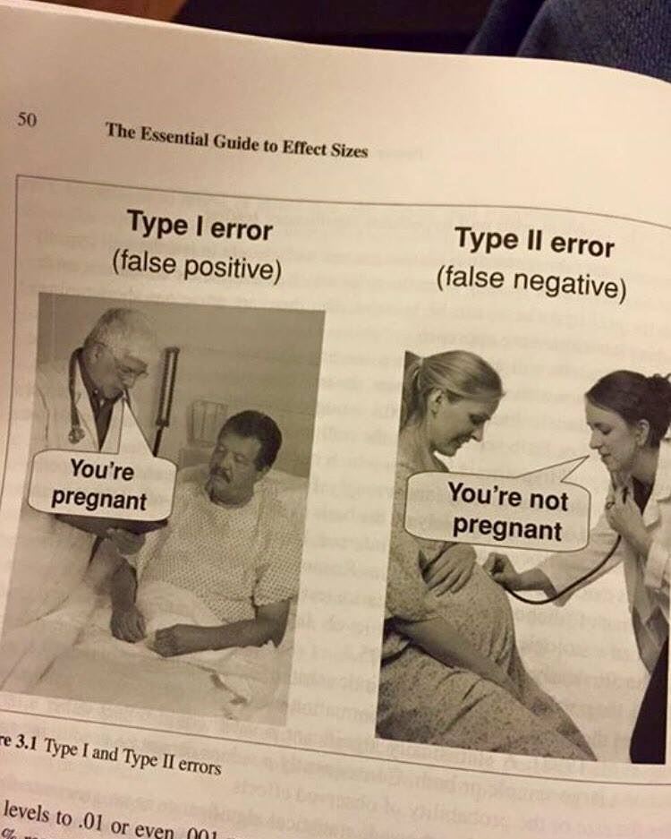 So why did all our statistics lecturers make this so complicated? 💁 
Image: KevlarYarmulke… ift.tt/1VOp5ek