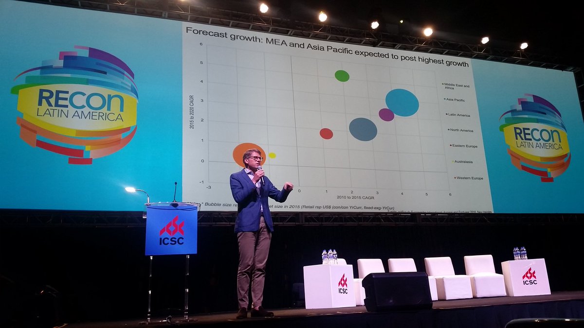 _PCamacho's tweet photo. "En 5 años, Latinoamerica será la región con más crecimiento en el mundo" - Carlos Miranda @ICSC #REConLA https://t.co/M2rD9Cy5f3