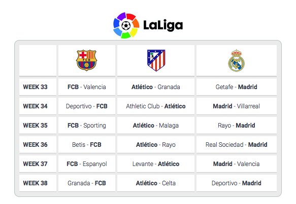 FC Barcelona on Twitter: "📅 Barça appear to have the easiest remaining ...