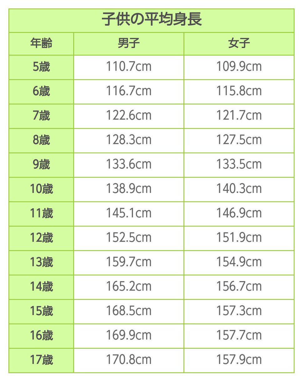 身長 平均 小 男子 6