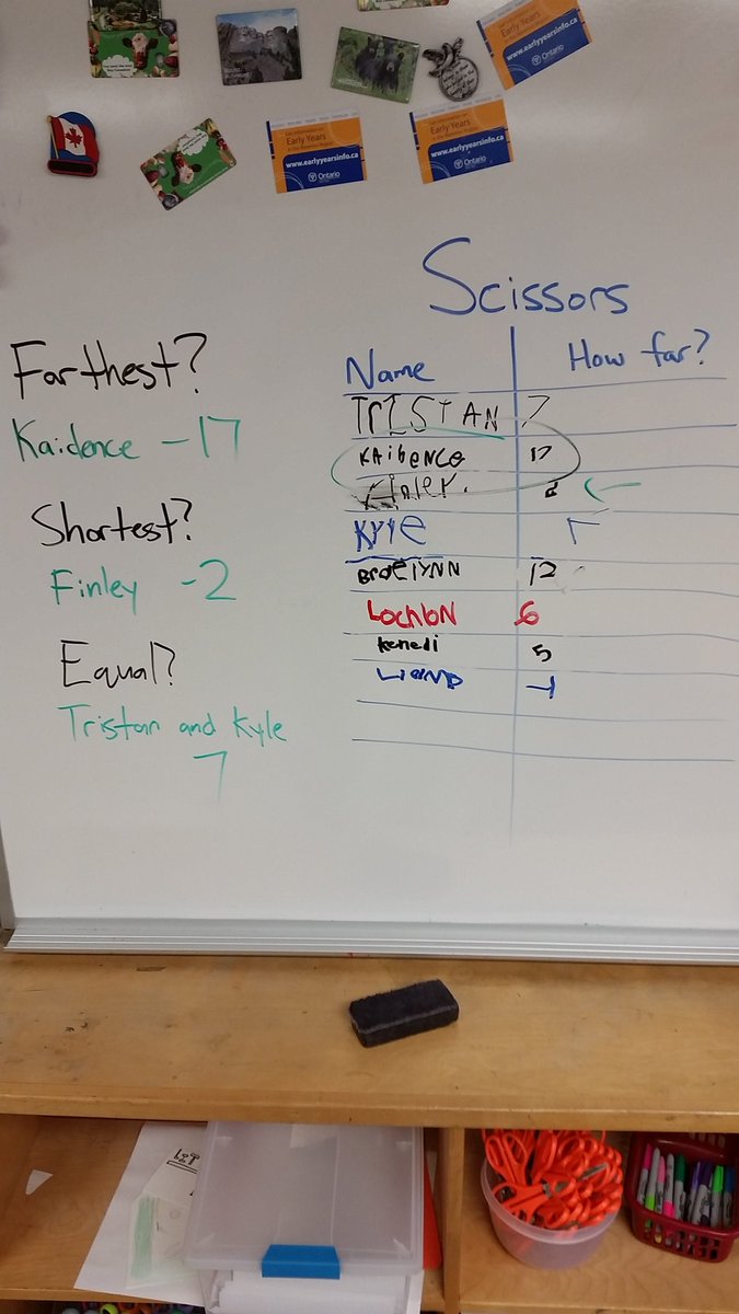 AyrRoom2's tweet photo. We measured how far our cars went when we slid them through a tube to the floor. https://t.co/JmaAcFUSWG