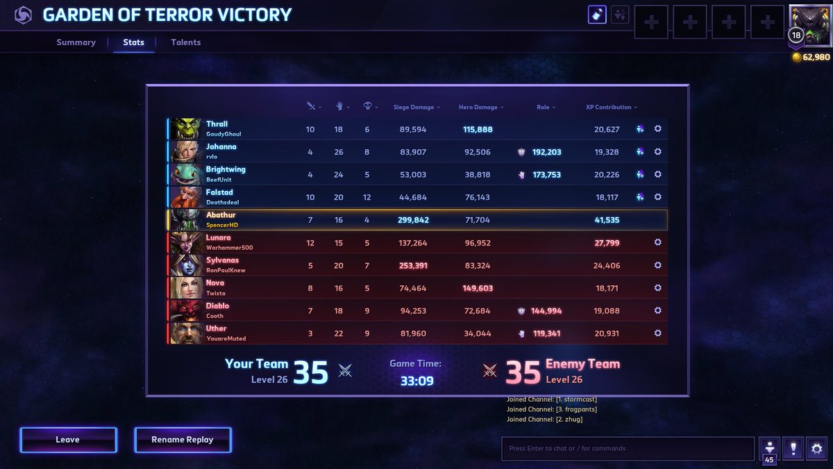 Spencer_Downey's tweet photo. Now -THAT- is how you Abathur in Hero League. #BlizzHeroes #KingWorm https://t.co/Q6XEcHMLLL