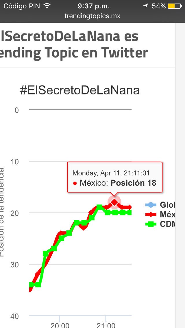 OficialShira's tweet photo. Gracias  a todos los que apoyaron esto es trabajo en equipo  sin todos esto no es posible #ElSecretoDeLaNana 🍾👑🔯😊 https://t.co/RU4wv0ePrm