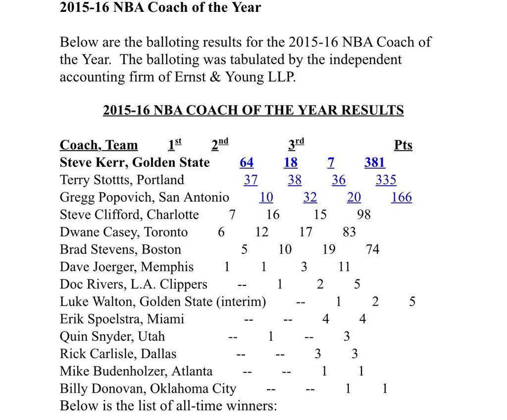 Steve Kerr hefur verið valinn þjálfari ársins.