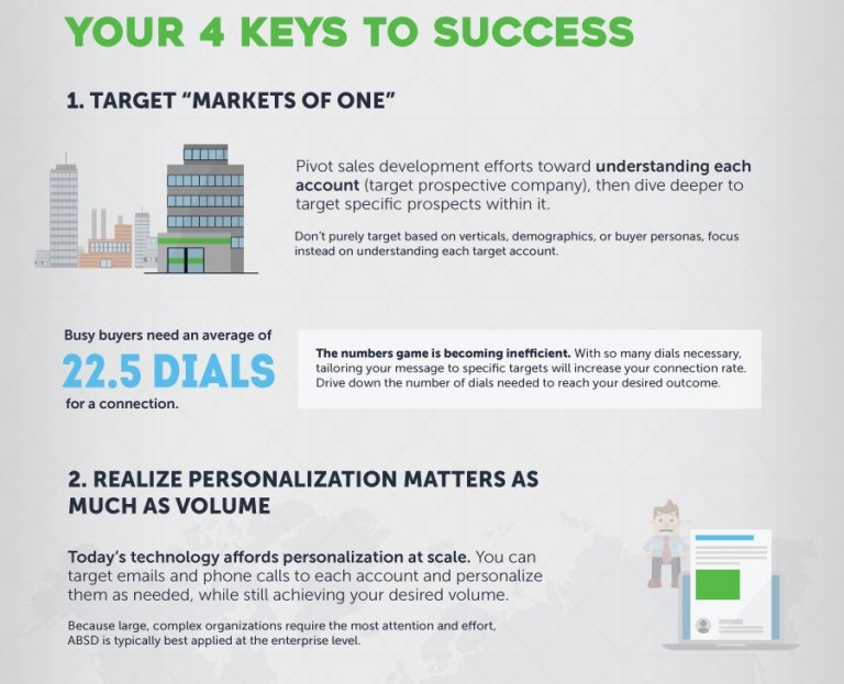 FranckyPedia's tweet image. Découvrez l&apos;Account-based sales development ! bit.ly/1reXFTG v/@Sparklane_fr #accountbasedsalesdevelopment