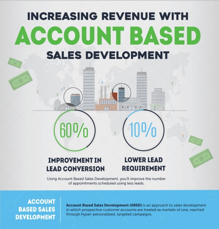 FranckyPedia's tweet image. Découvrez l&apos;Account-based sales development ! bit.ly/1reXFTG v/@Sparklane_fr #accountbasedsalesdevelopment