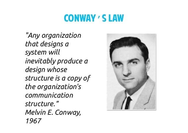 jasonhand's tweet photo. Conway's Law 
#Devopsdays #ATL 
cc: @jeffsussna https://t.co/AU56cfFLia
