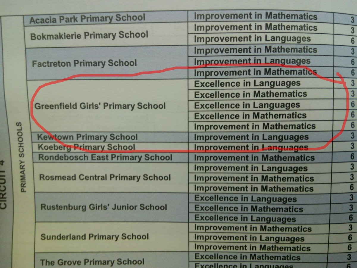 GreenfieldGirls's tweet photo. Well done,  Greenfield! An impressive set of results! https://t.co/OdfCSLuwsN