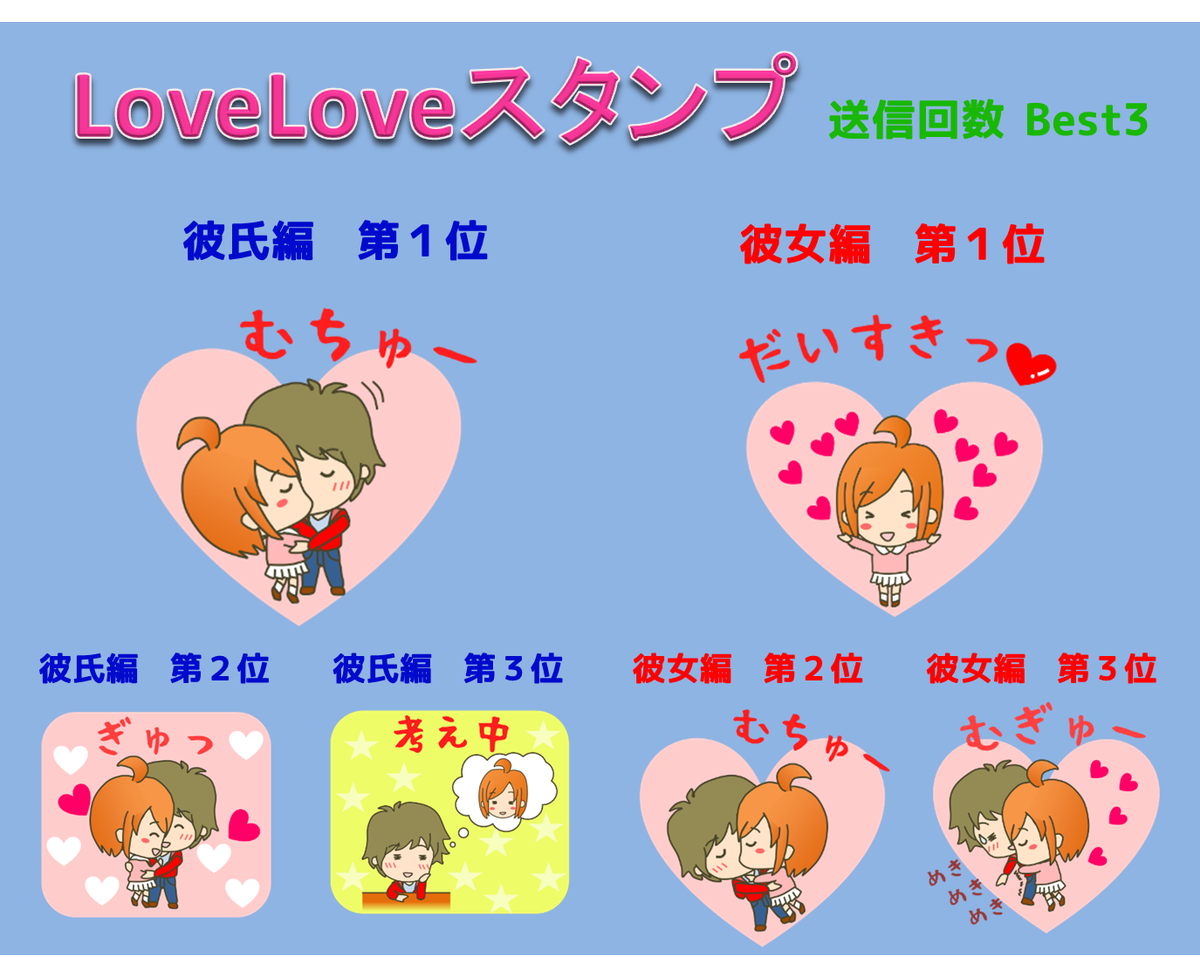 ショウr Lineスタンプ販売中 على تويتر ラブラブスタンプ発売中 T Co Skptv92wye T Co Z42jthsudo 作者urlです T Co 50dot7bs8n ショウr Lineスタンプ販売中 على تويتر ラブラブスタンプ発売中 T Co Skptv92wye T Co Z42jthsudo 作者urlです T Co 50dot7bs8n