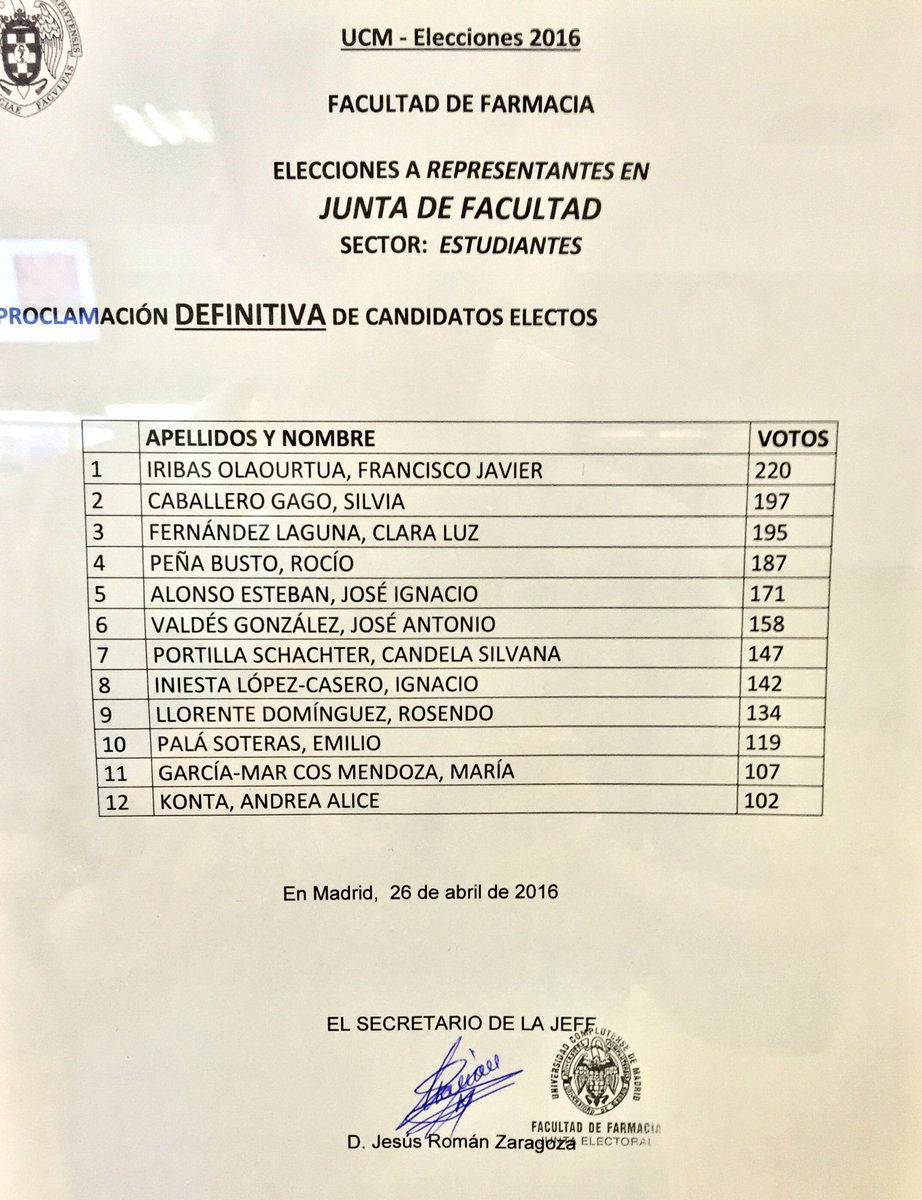 farmactua's tweet photo. Proclamación definitiva de estudiantes electos en Claustro y Junta. #EleccionesUCM. https://t.co/d4iSAYZLxX