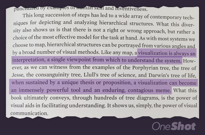 HuangV's tweet image. &quot;A visualization can become an immensely powerful tool and an enduring contagious meme&quot; Manuel Lima, #BookofTrees