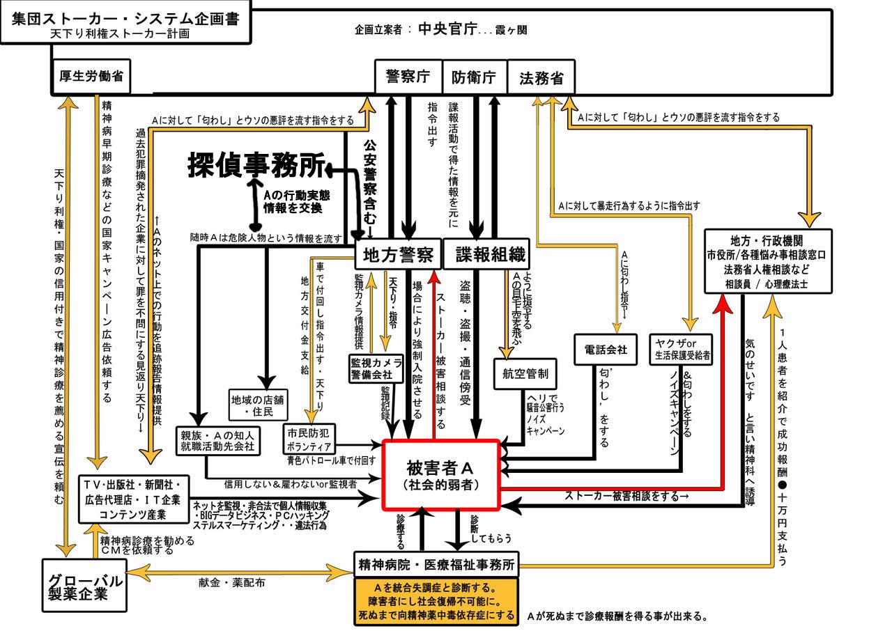 集団ストーカー犯罪被害者 槻嶌参互 On Twitter 超絶対重要 これが集団ストーカーシステム企画書 修正版 だ 超拡散希望 これを見れば判る通り 集スト犯罪の流れが分かるはず 集団ストーカー コインテルプロ ギャングストーキング ガスライティング