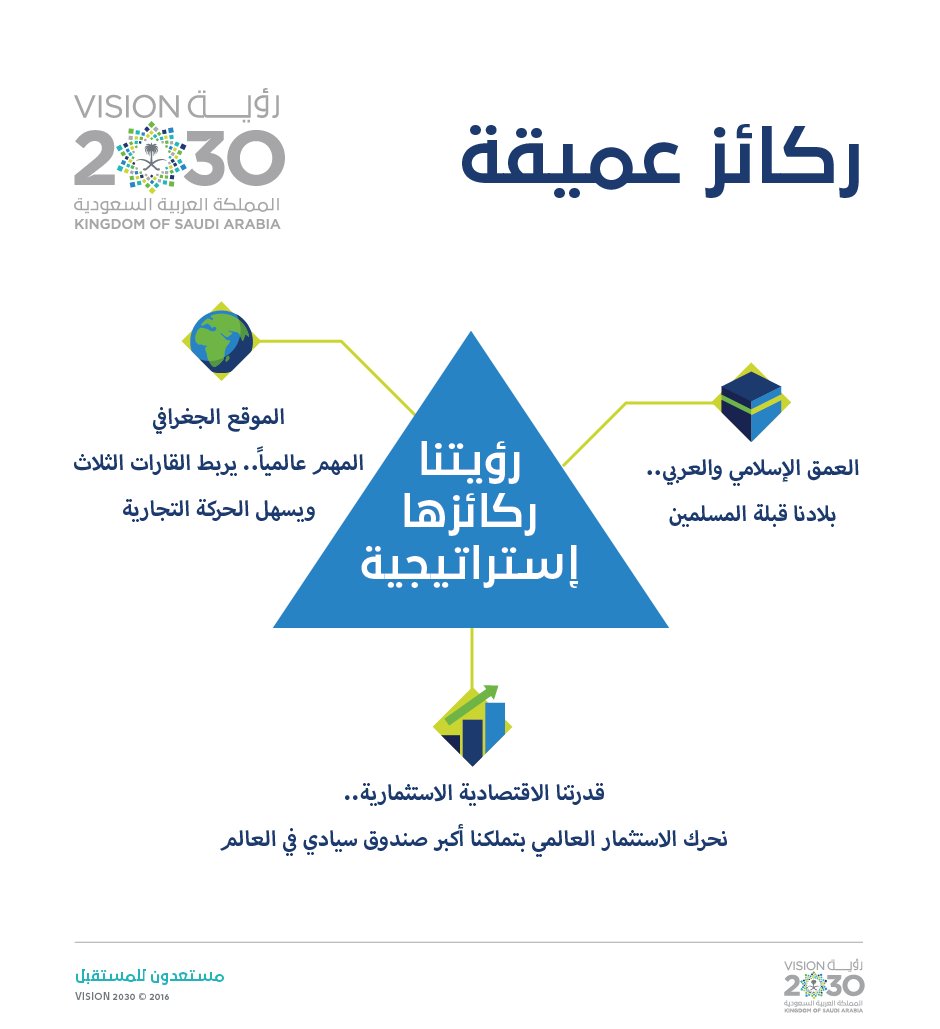 شعار التعليم ورؤية 2030