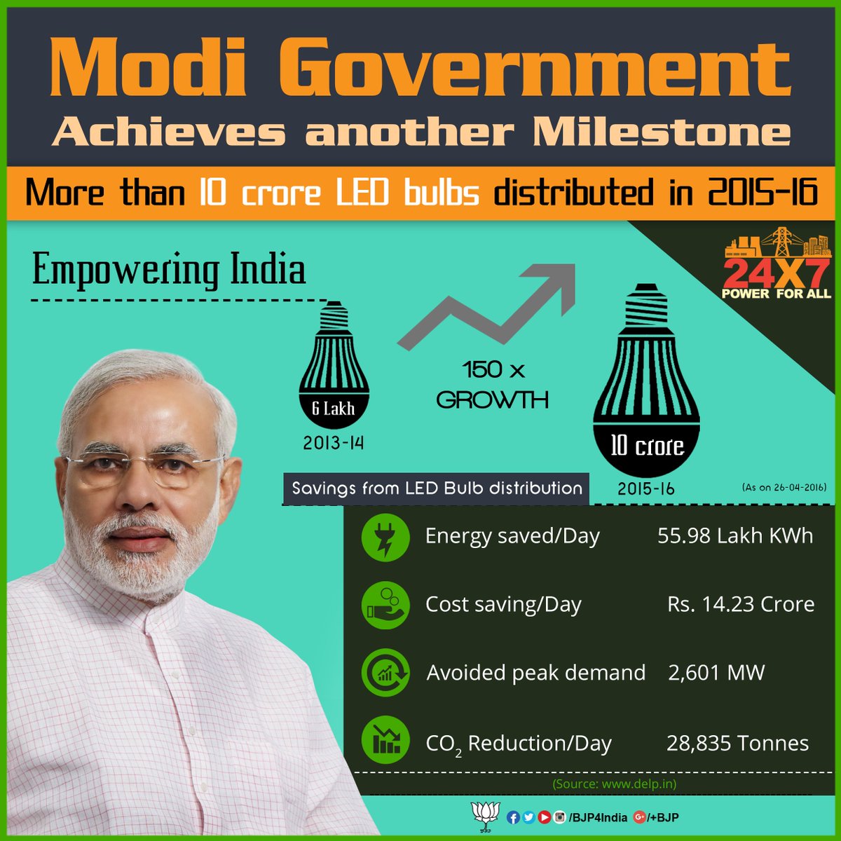 EESL India on Twitter "akumawat56, the LEDs are available from Rs75