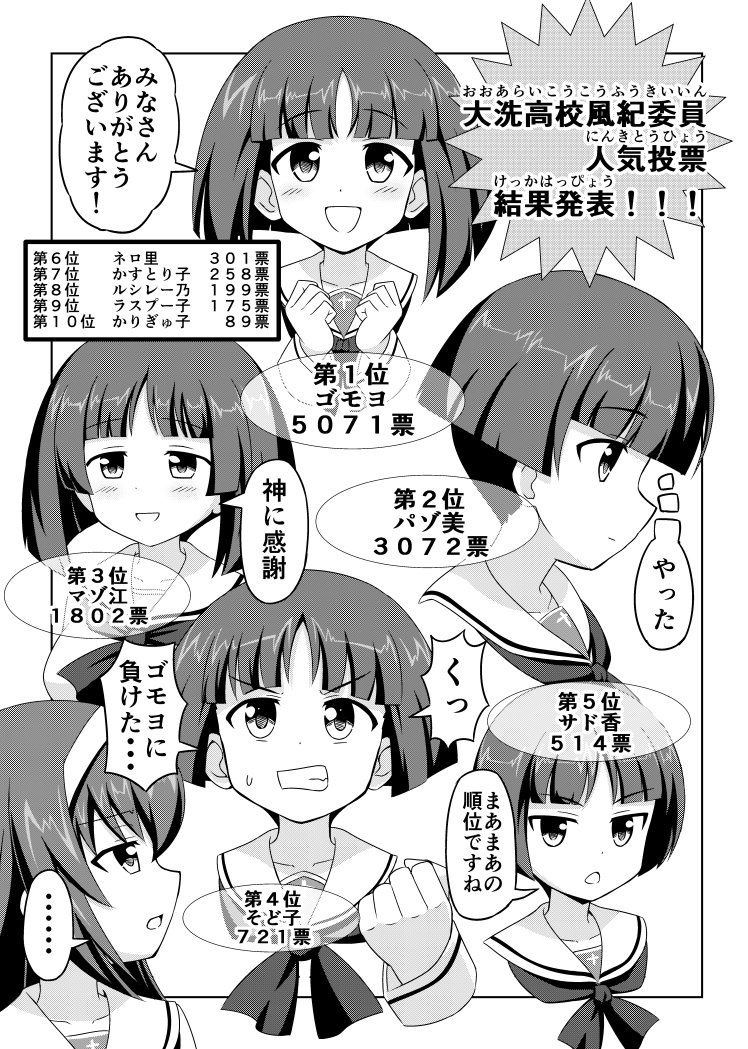 ふにちか در توییتر ガルパン漫画 人気投票