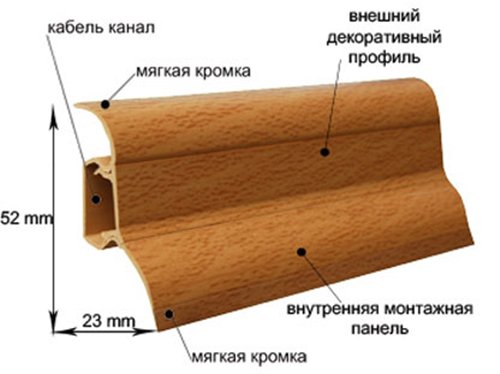 Виды напольных плинтусов. Характеристики деревянного и пластикового плинтуса. goo.gl/qqPO9c