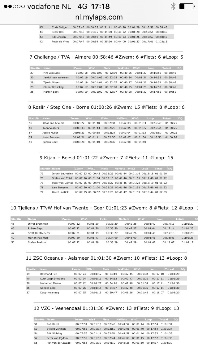 Seizoensopening eredivisie triathlon gestart met een 11e plaats
