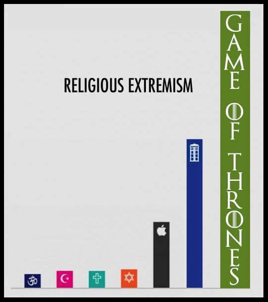 Extremismo Religioso