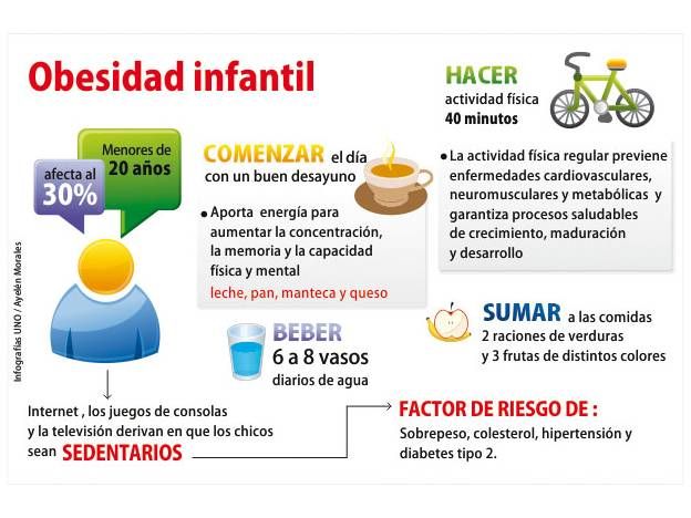 La #ObesidadInfantil cada vez afecta más a los niños y niñas. Esta #Infografía nos explica como evitarla. #Consejos