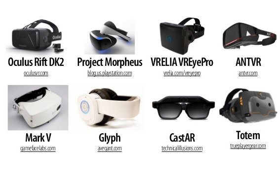 KhaleejLive's tweet image. #VR Hardware Market to Reach $2.3 Billion in 2016.
#khaleejlive #datamation #AR #Hardware #Market #VirtualReality