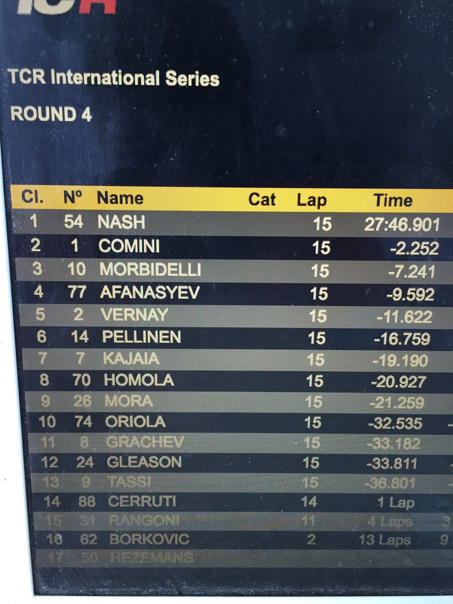 #Race2 #TCR #Estoril final #Results