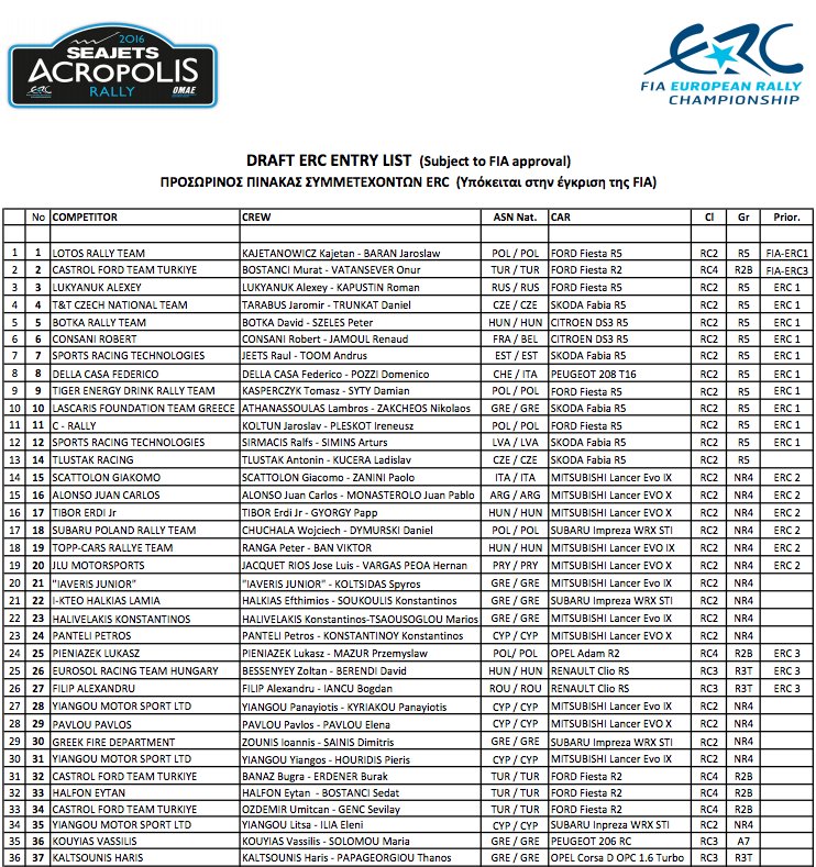 ERC: SeaJets Acropolis Rally [6-8 Mayo] Cg0qrU_WwAAyZV3