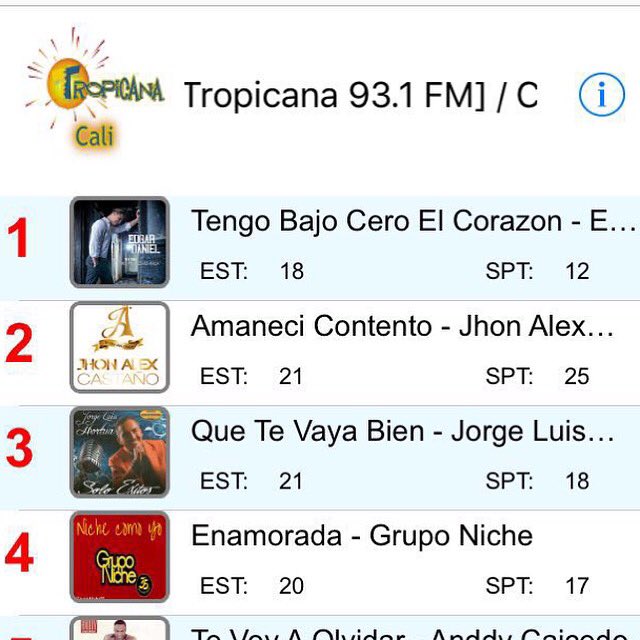 Super agradecido del publico y de la gente linda de @Tropicanacali en tan solo 3 semanas #1 gracias Colombia<a href="/tag/conversandolasalsa"class="tags"><span>#conversandolasalsa</span></a>