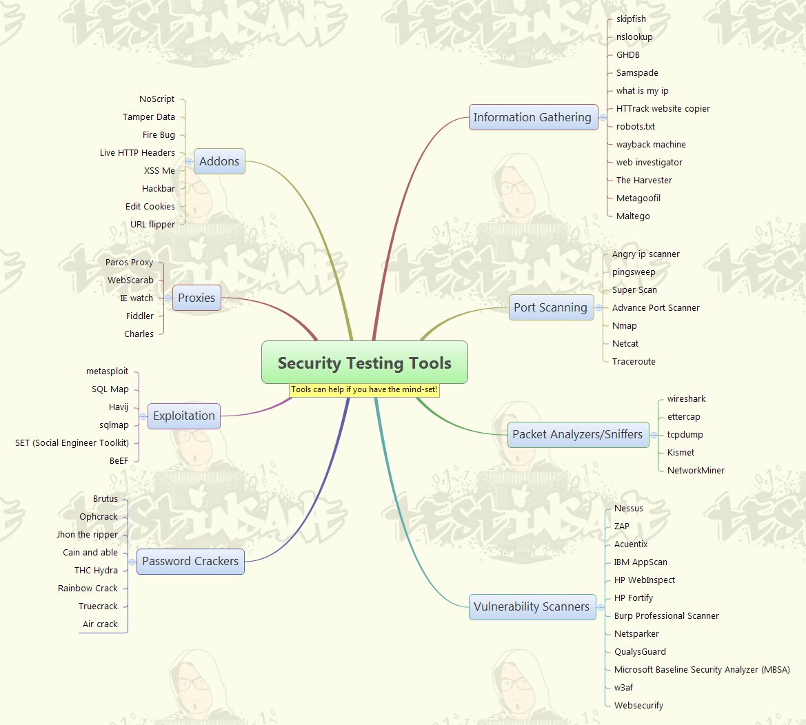 Penetrasyon Hashtag On Twitter