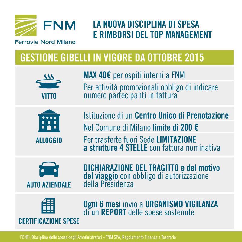 Fabrizio Garavaglia (@garafabri) on Twitter photo 