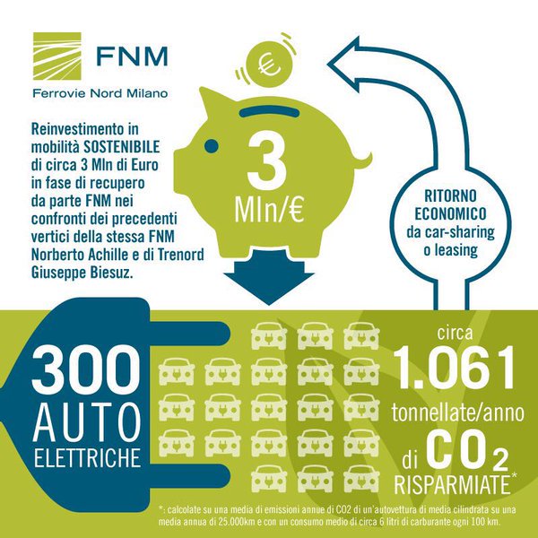 #Report <a href="/reportrai3/">Report</a> #controcorrente #reportfnm <a href="/RaiTv/">Test Rai</a> <a href="/corrieremilano/">Corriere Milano</a>